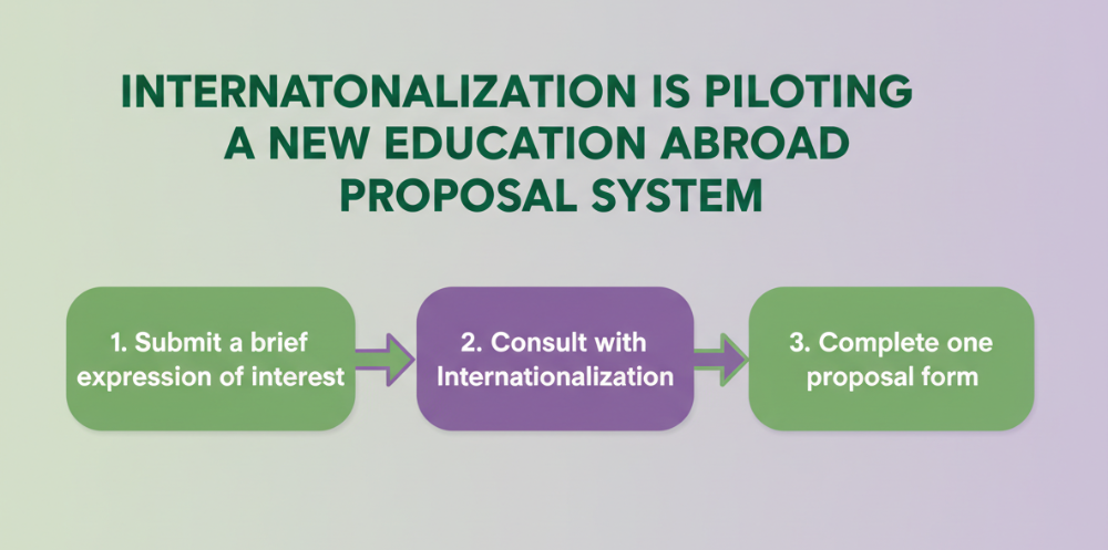 Faculty-led Program Proposal 